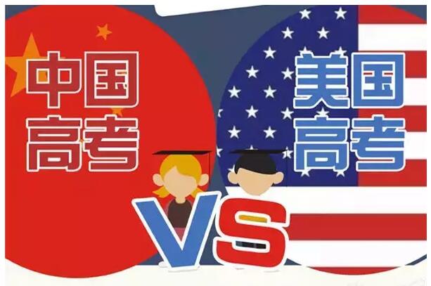 中美高考有什么纷歧样？？？？？？图说中美高考的区别