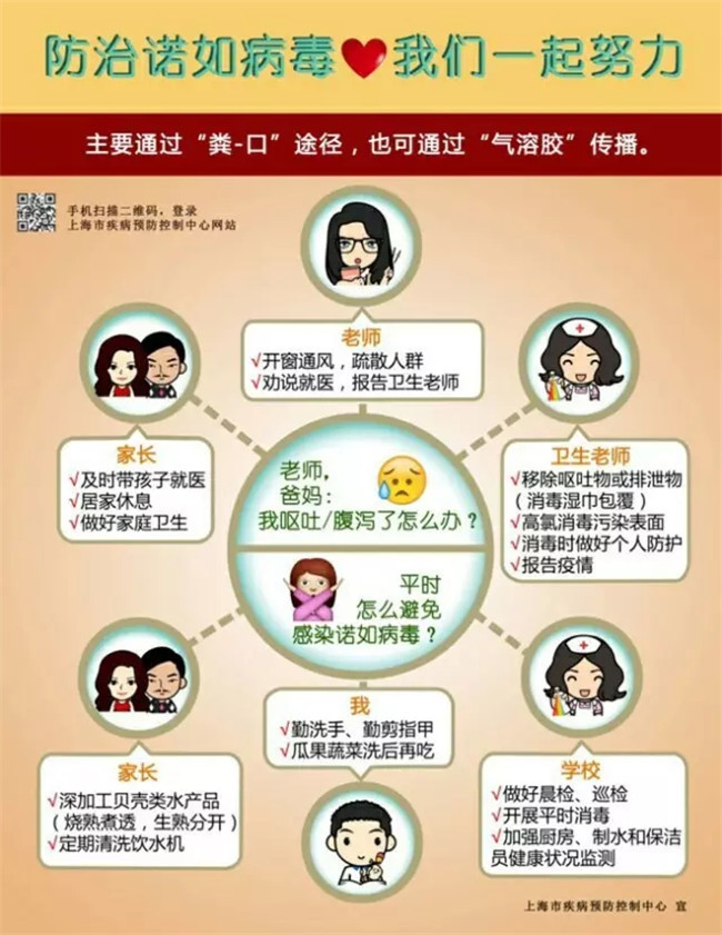 防治诺如病毒，，，，，我们一起起劲